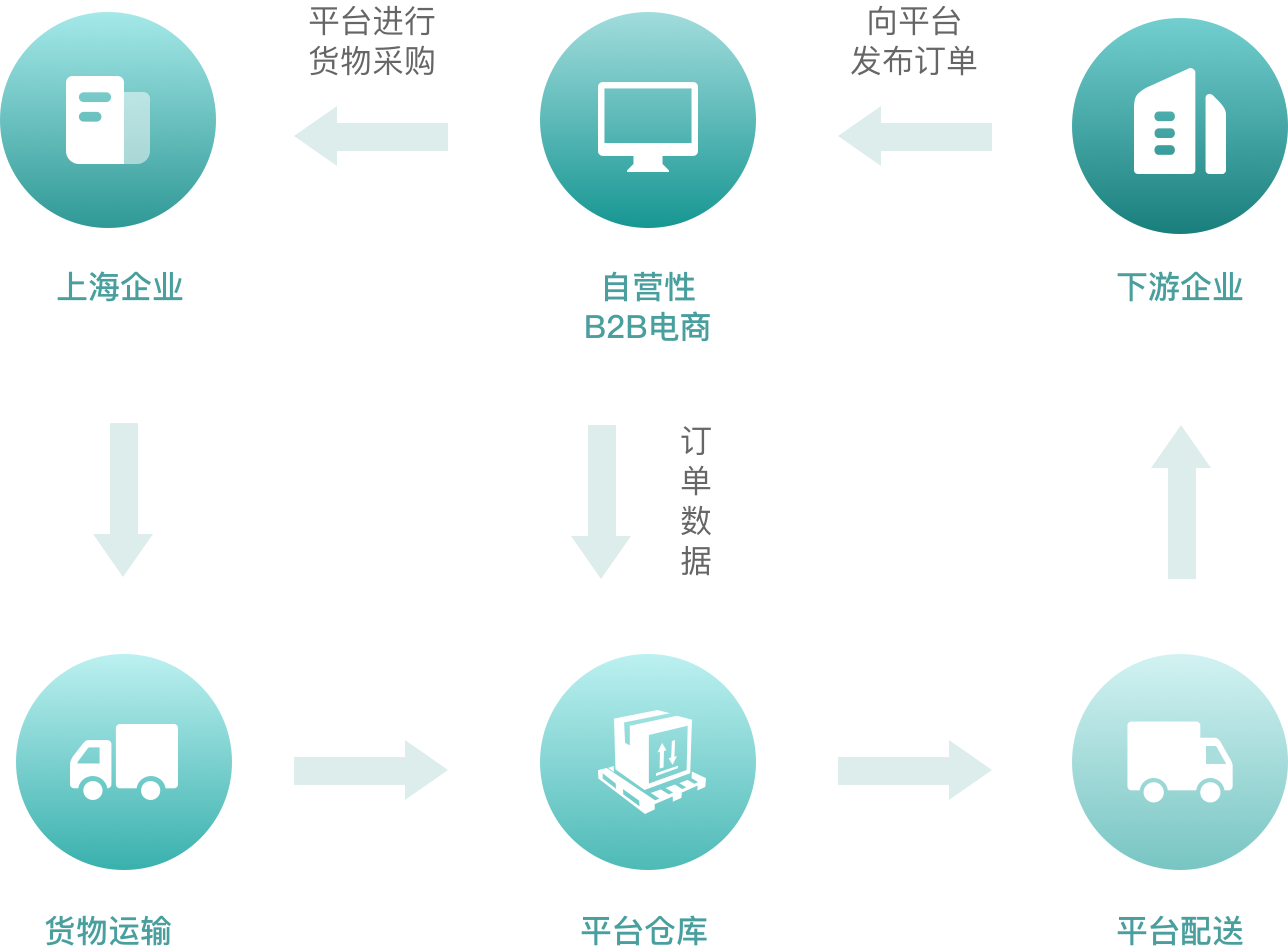 讯有商城系统