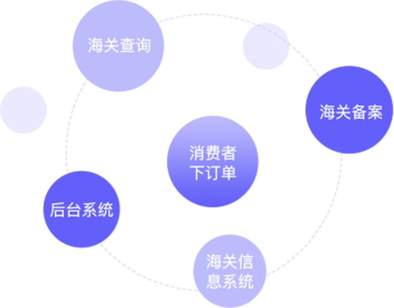 跨境电商平台系统